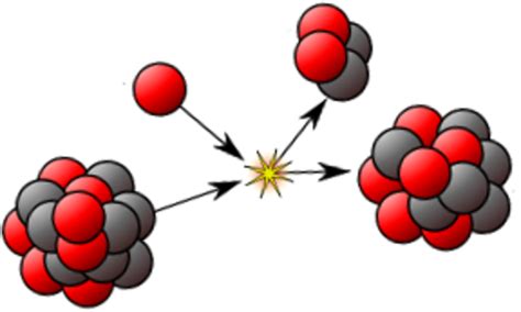 alpha and beta emission|Three Types of Radiation: The Properties and Uses of Alpha, .